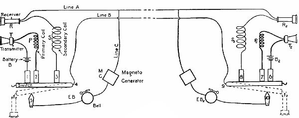 Fig. 64.