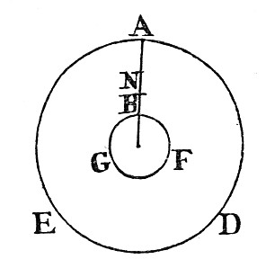 Fig. 27.