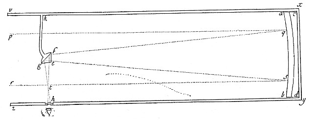 Fig. 29.