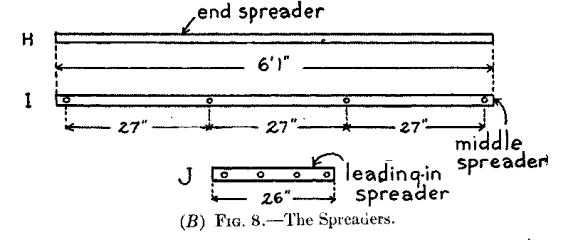 (B) Fig. 8.--The Spreaders.