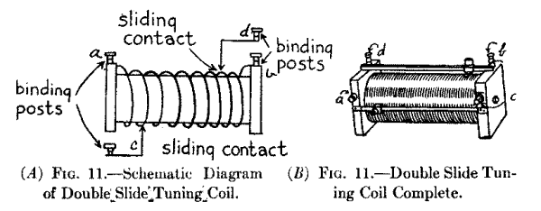 (A) Fig. 11.--Schematic Diagram of Double Slide Tuning Coil. (B) Fig. 11.--Double Slide Tuning Coil Complete.
