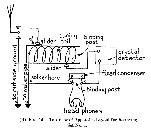 Fig. 15.--Top View of Apparatus Layout for Receiving Set No. 1.