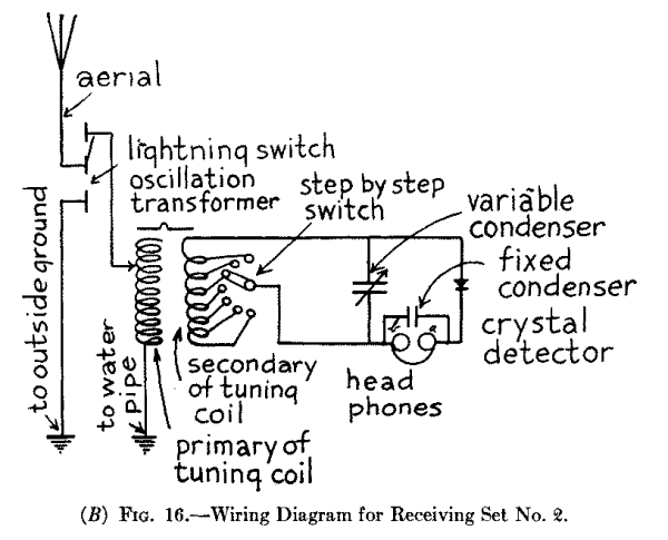 (B) Fig. 16.--Wiring Diagram for Receiving Set No. 2.