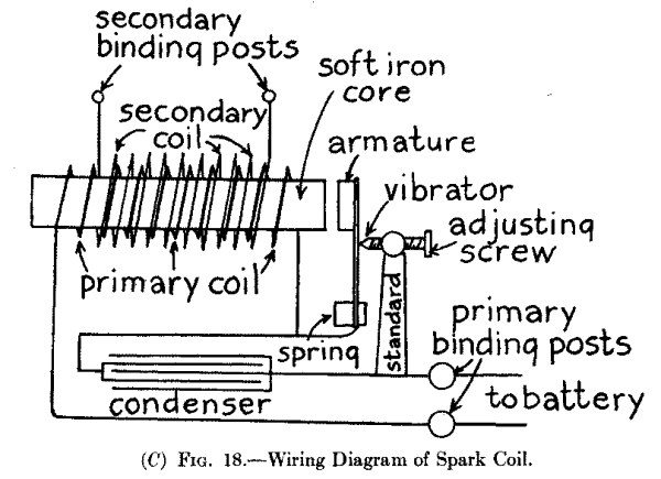 (C) Fig. 18.--Wiring Diagram of Spark Coil