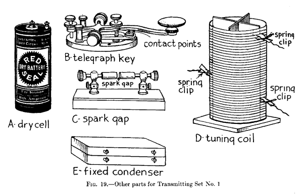 Fig. 19.--Other parts for Transmitting Set No. 1