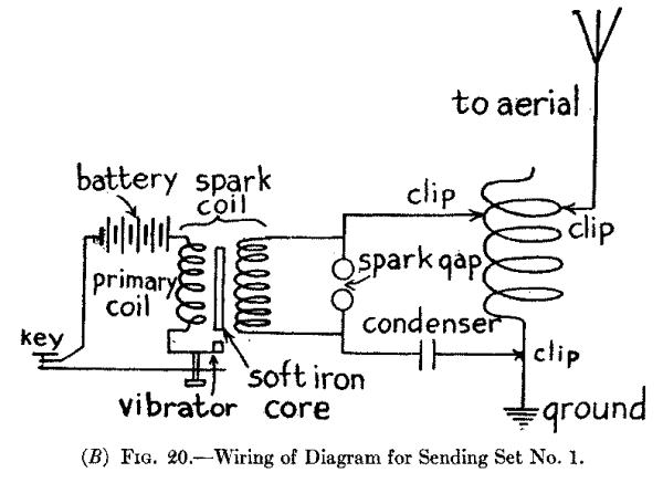 (B) Fig. 20.--Wiring of Diagram for Sending Set No. 1.