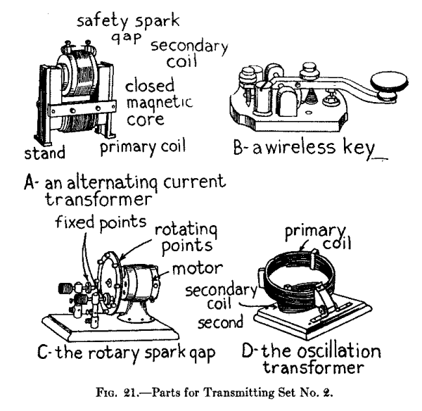 Fig. 21.--Parts for Transmitting Set No. 2.