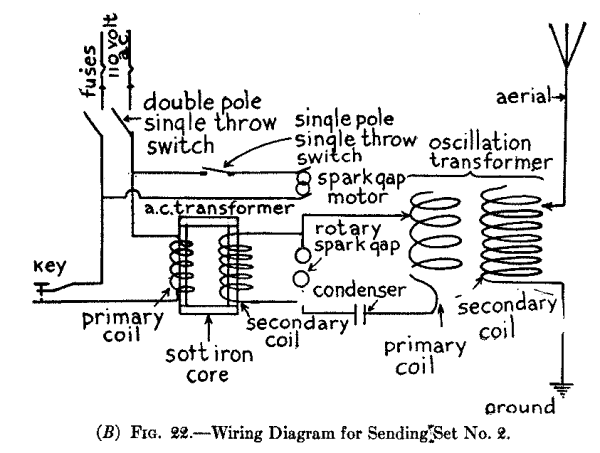 (B) Fig. 22.--Wiring Diagram for Sending Set No. 2.