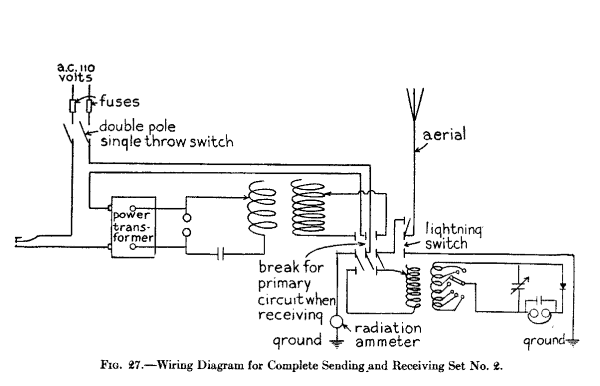 Fig. 27.--Wiring Diagram for Complete Sending and Receiving Set No. 2.
