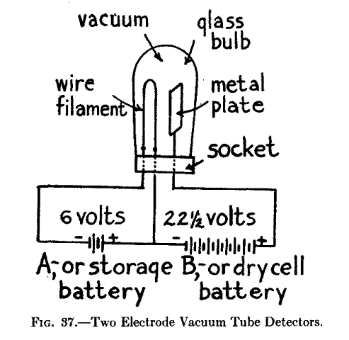 Fig. 37.--Two Electrode Vacuum Tube Detectors.