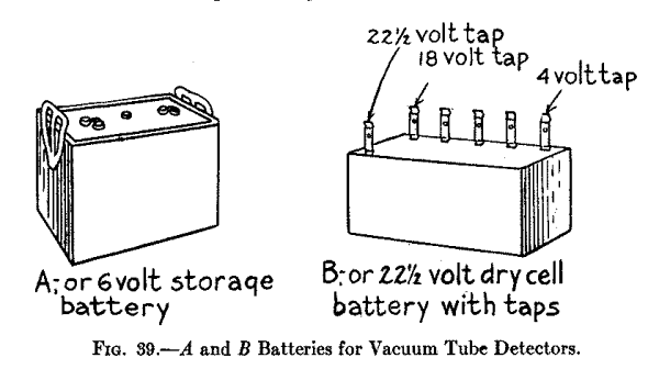 Fig. 39.--<i>A</i> and <i>B</i> Batteries for Vacuum Tube Detectors.