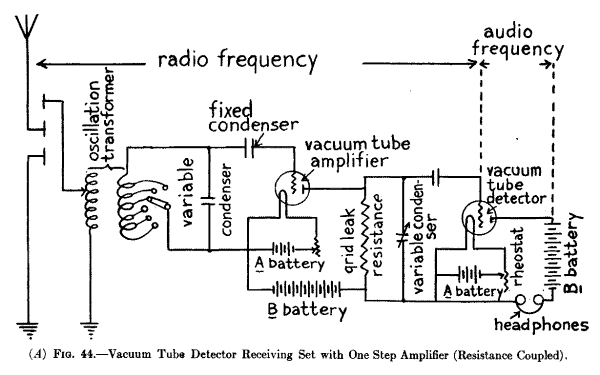 (A) Fig. 44--Vacuum Tube Detector Set with One Step Amplifier (Resistance Coupled).