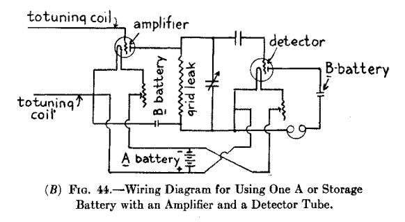 (B) Fig. 44.--Wiring Diagram for Using One A or Storage Battery with an Amplifier and a Detector Tube.