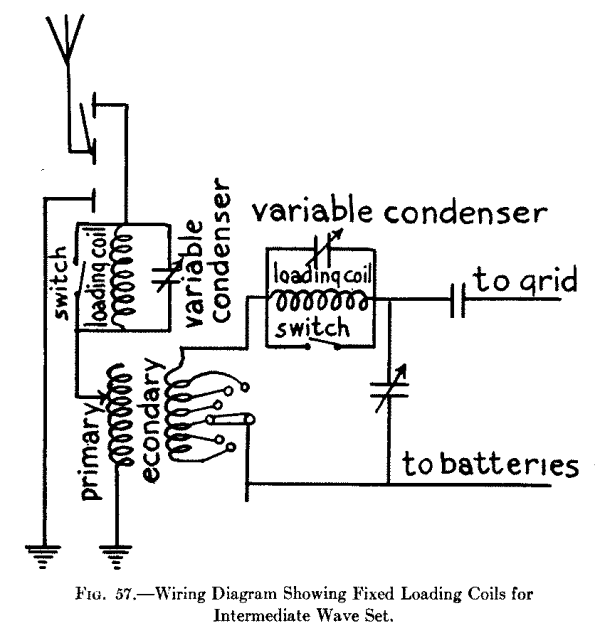 Fig. 57.--Wiring Diagram Showing Fixed Loading Coils for Intermediate Wave Set.