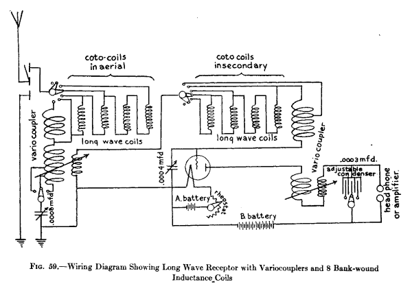 Fig. 59.--Wiring Diagram Showing Long Wave Receptor with Variocouplers and Bank-wound Inductance Coils