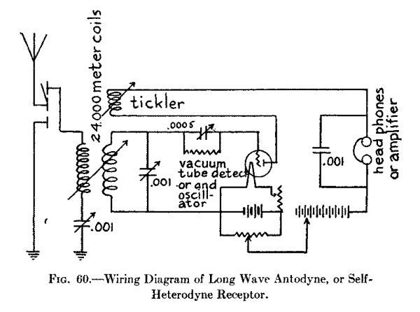 Fig. 60.--Wiring Diagram of Long Wave Antodyne, or Self-Heterodyne Receptor.