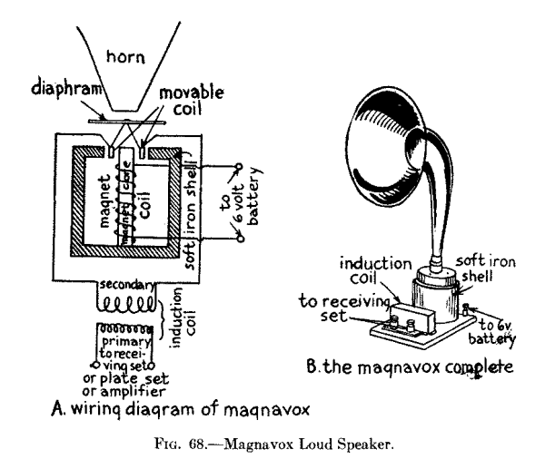 Fig. 68.--Magnavox Loud Speaker.