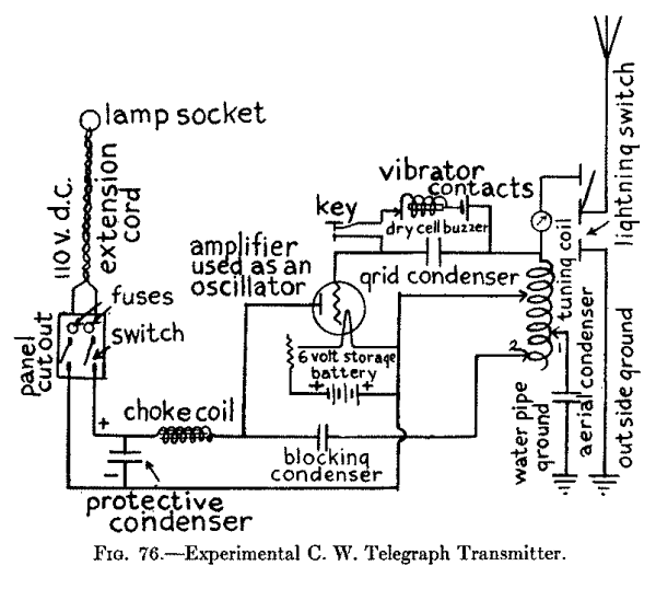 Fig. 76--Experimental C.W. Telegraph Transmitter