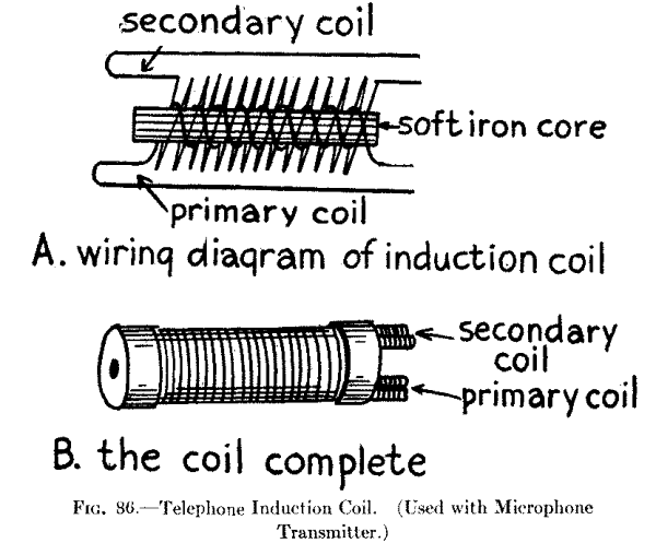 Fig. 86.--Telephone Induction Coil. (Used with Microphone Transmitter.)