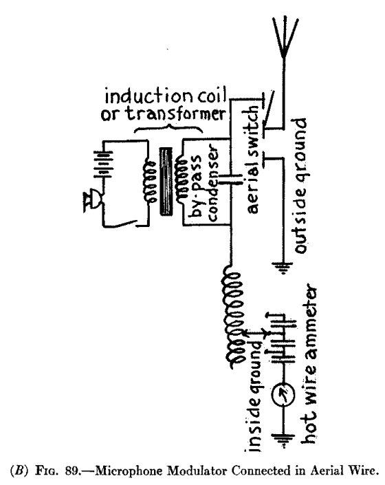 (B) Fig. 89.--Microphone Modulator Connected in Aerial Wire.