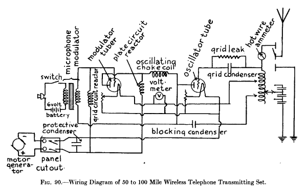 Fig. 90.--Wiring Diagram of 50 to 100 Mile Wireless Telephone Transmitting Set.