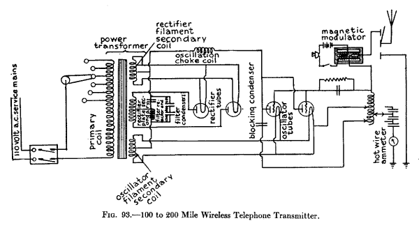 Fig 93.--100 to 200 Mile Wireless Telephone Transmitter.