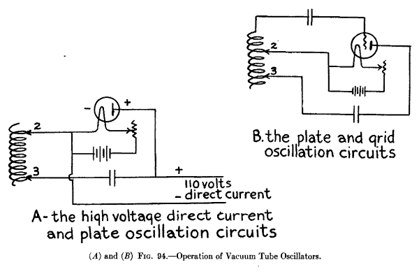 (A) and (B) Fig. 94. Operation of Vacuum Tube Oscillators.