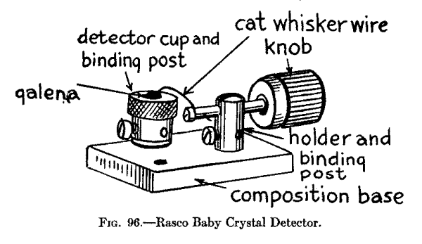Fig. 96.--Rasco Baby Crystal Detector.